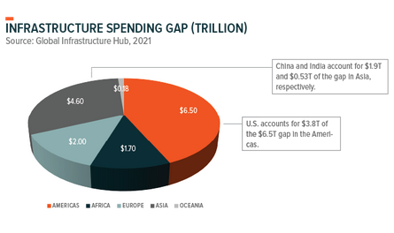 /brief/img/Screenshot 2023-04-13 at 08-20-52 Thematic Investing Whitepaper Infrastructure Development.png